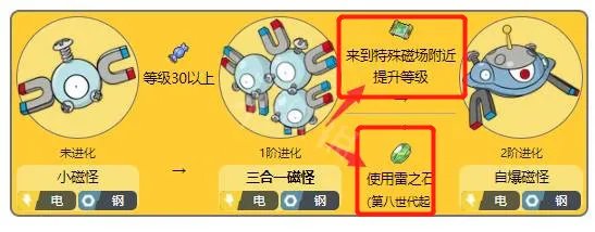 阿尔宙斯三合一磁怪怎么进化