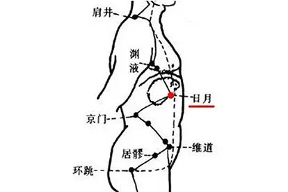 日月的准确位置图