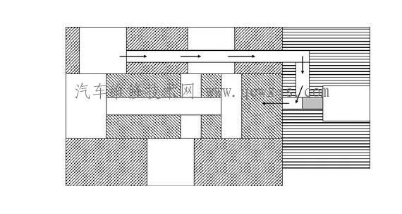 电磁阀的工作原理