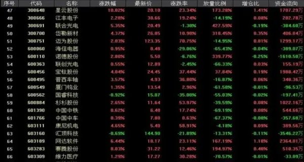 成分股是什么意思