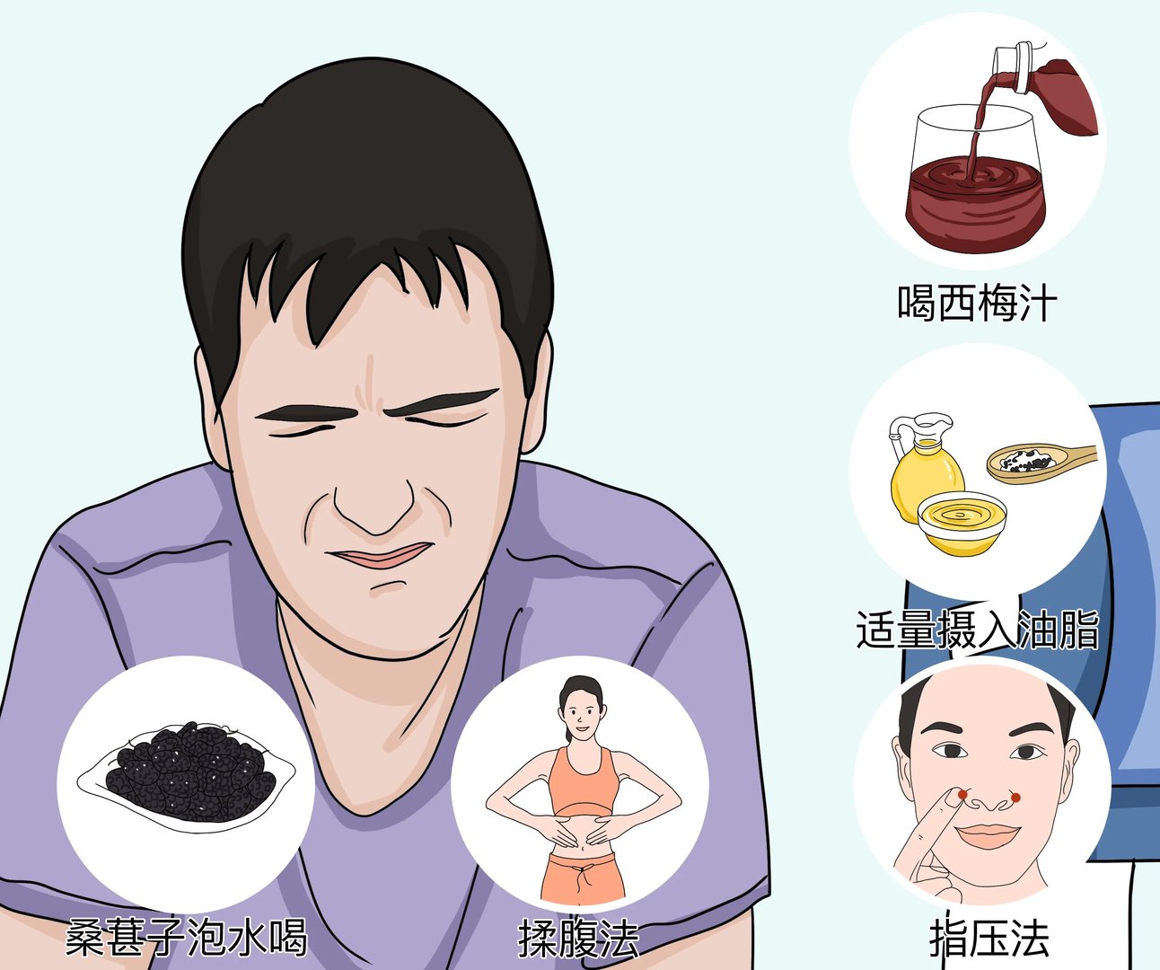 治疗便秘的小偏方