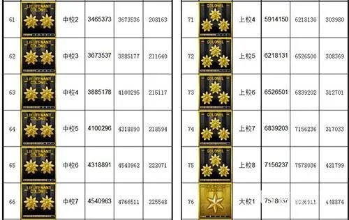 CF等级军衔图2022