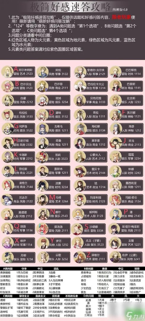 螺旋圆舞曲全人物好感度问答攻略推荐