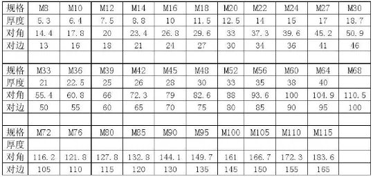 国标螺栓尺寸对照表