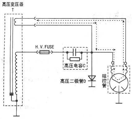 【微波炉原理】微波炉的工作原理图解 微波炉的电路图分析
