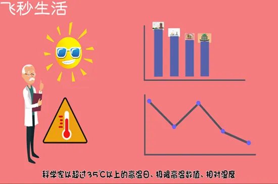 四大火炉是哪四个城市