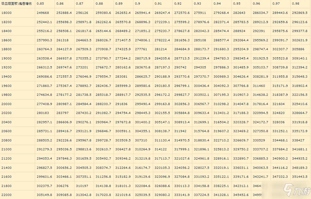 《阴阳师》永生之海阵容大全 永生之海阵容配置汇总