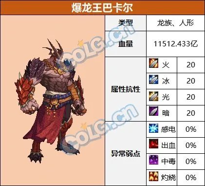 DNF巴卡尔团本爆龙王巴卡尔怎么打