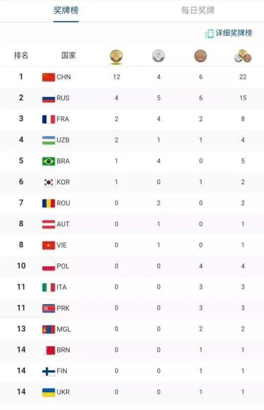 军运会金牌榜