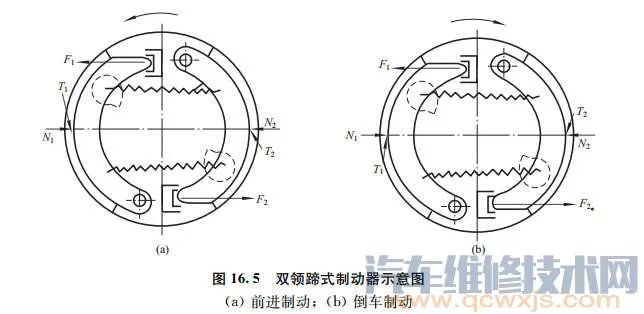 鼓式制动器结构(图)及各种鼓式制动器的优缺点
