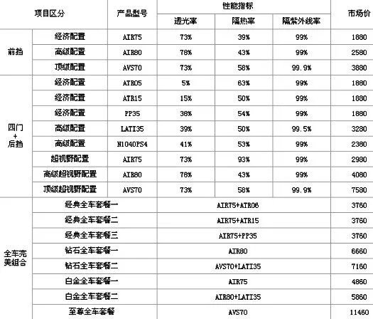 龙膜怎么样,龙膜价格表