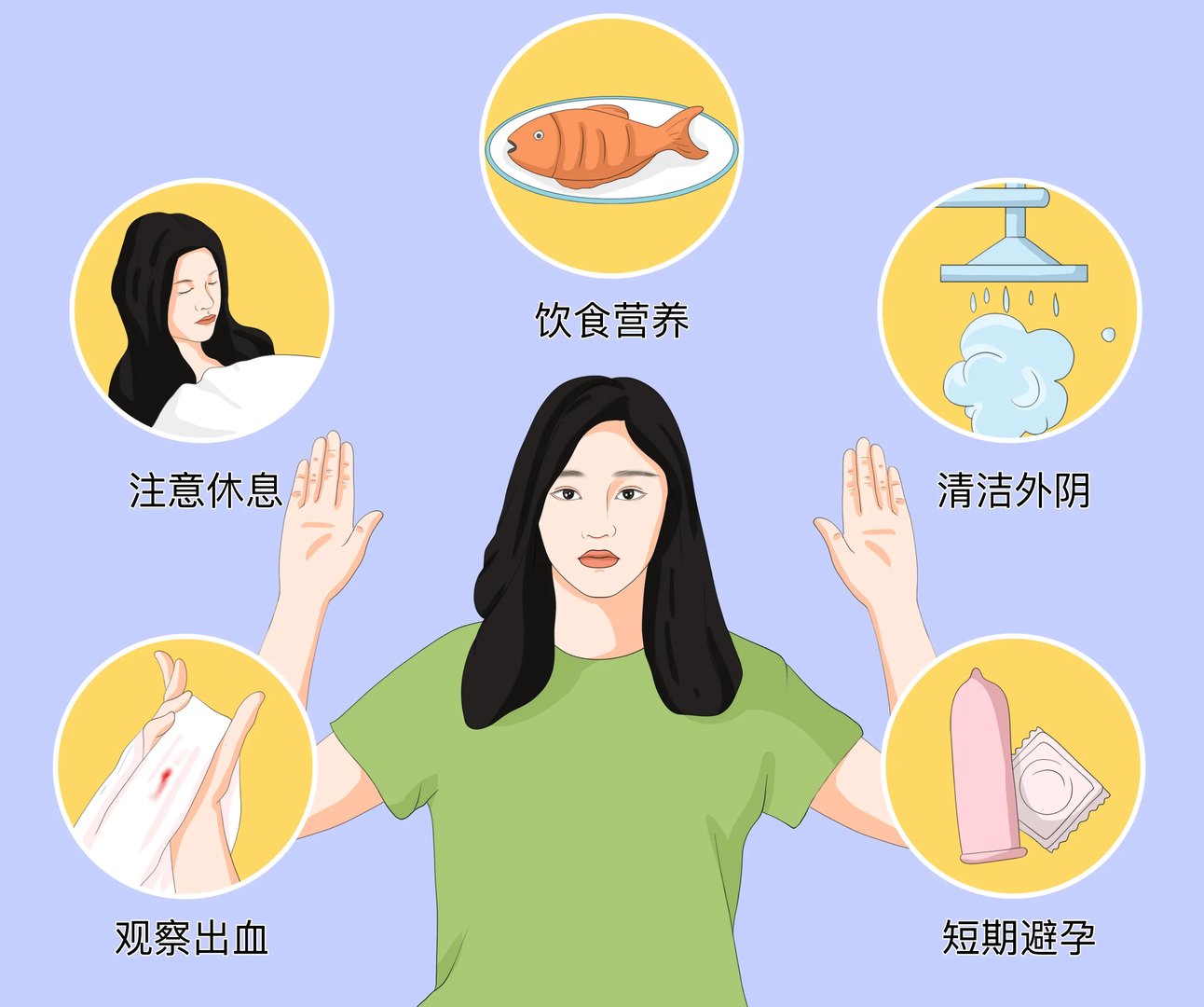 做完无痛人流注意事项