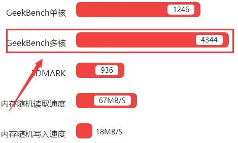 骁龙820评测跑分参数详细介绍