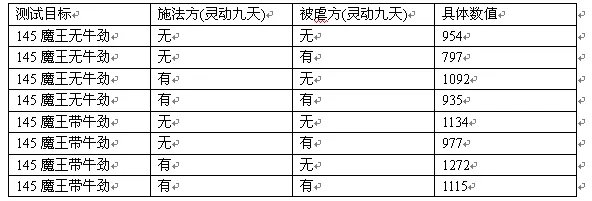 梦幻西游灵动九天的详细测试解析