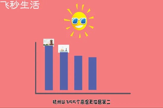 四大火炉是哪四个城市