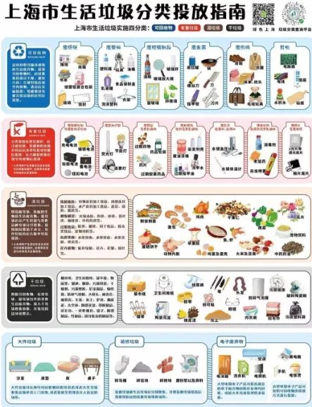上海垃圾分类