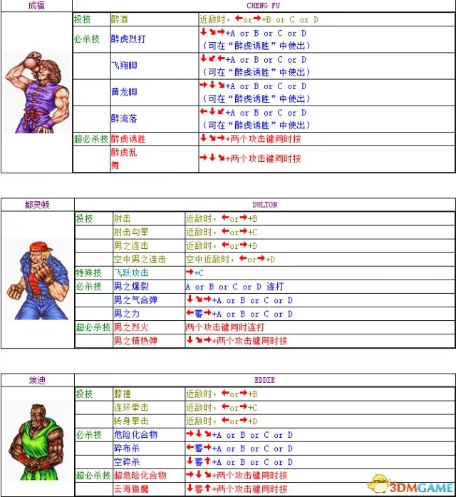 双截龙出招表大全 双截龙全角色完整出招表一览
