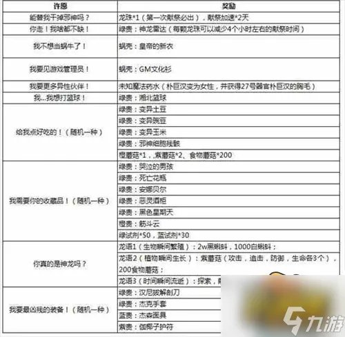 最强蜗牛神龙许愿怎么选 神龙许愿攻略