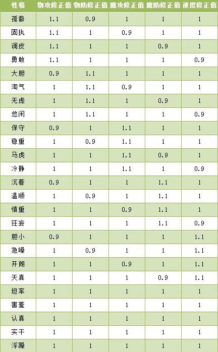 洛克王国性格配方表大全2023