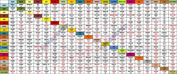 《浓浓宇宙汤》食谱及合成配方一览