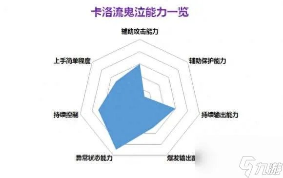 DNF黑暗君主技能加点和装备搭配 最强黑暗君主玩法介绍