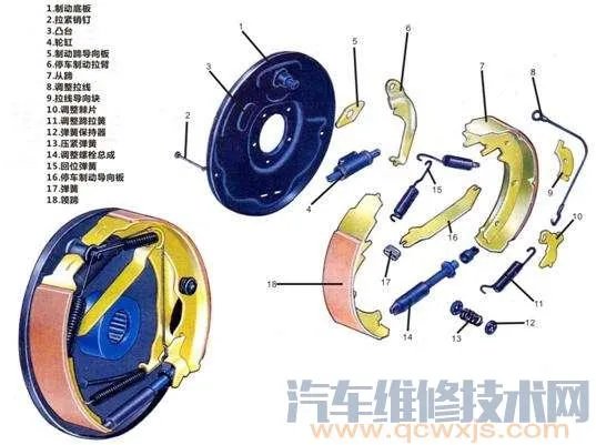 鼓式制动器结构(图)及各种鼓式制动器的优缺点