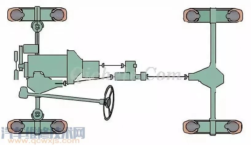 汽车底盘四大系统组成及其作用详解