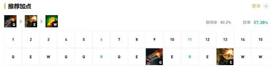 《LOL》10.10无限火力AP船长攻略