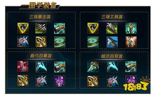 LOLS12船长该怎么玩 2022lol船长玩法详解