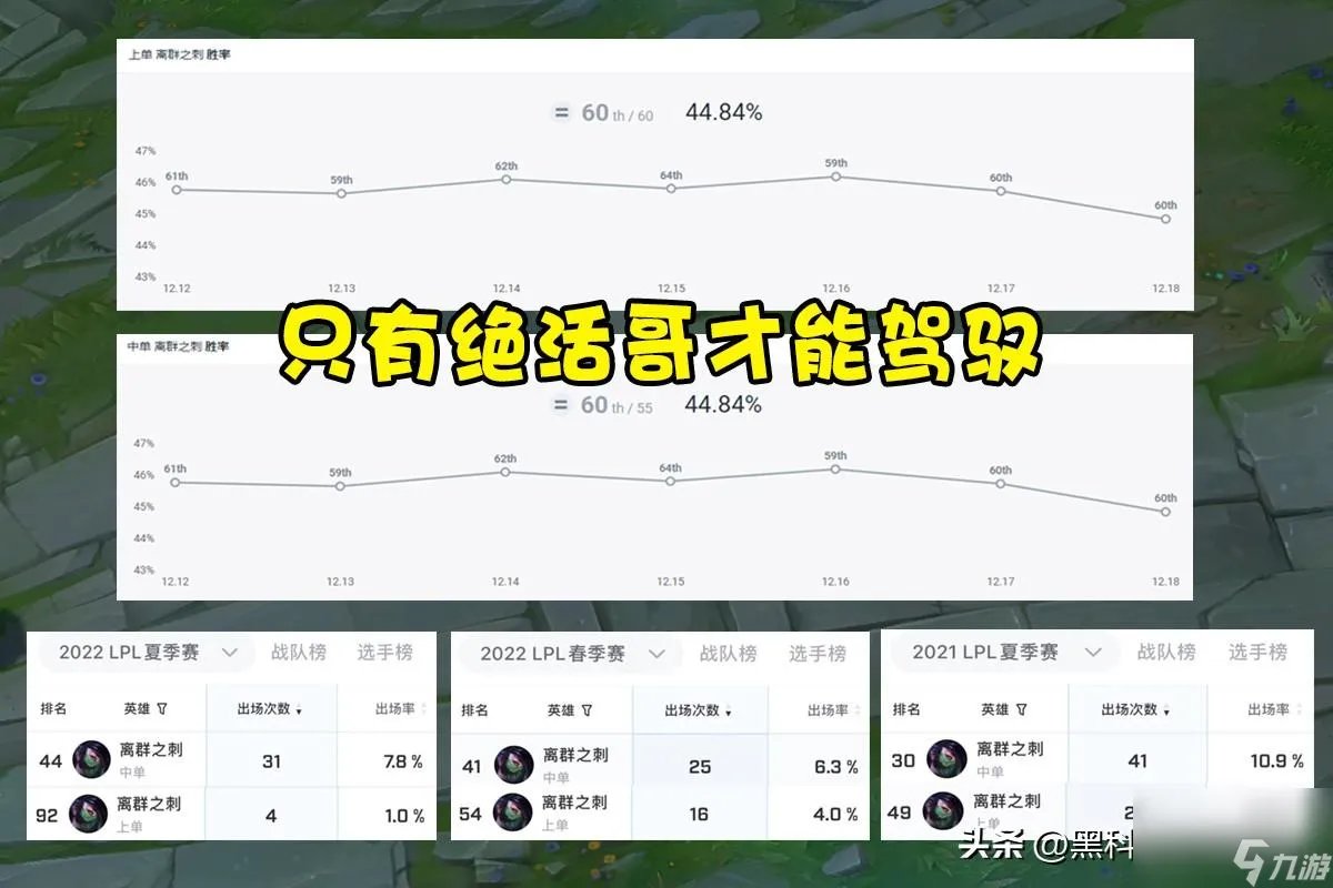 lol暗影之拳是谁的技能 阿卡丽得三大技能分别是什么
