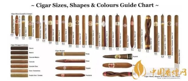 新手入门雪茄烟怎么抽 初学雪茄烟怎么抽8大黄金法则