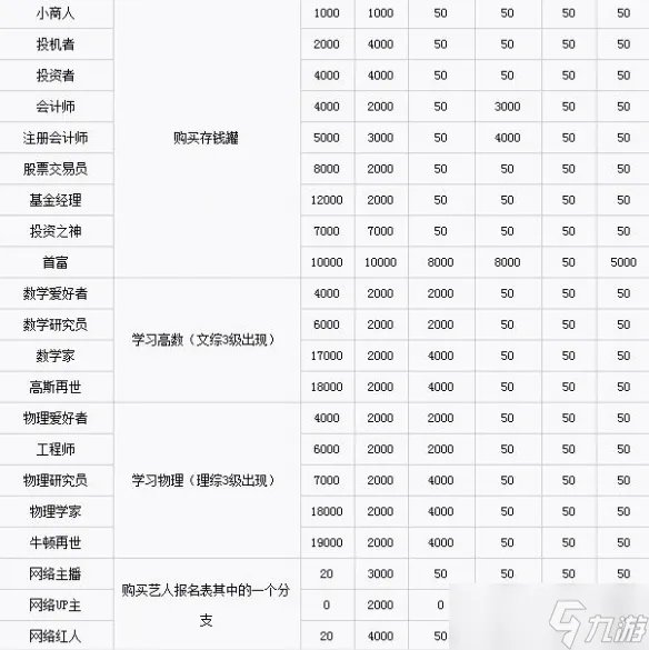 中国式家长职业选择攻略 中国式家长职业怎么选择