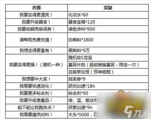 最强蜗牛神龙许愿怎么选 神龙许愿攻略