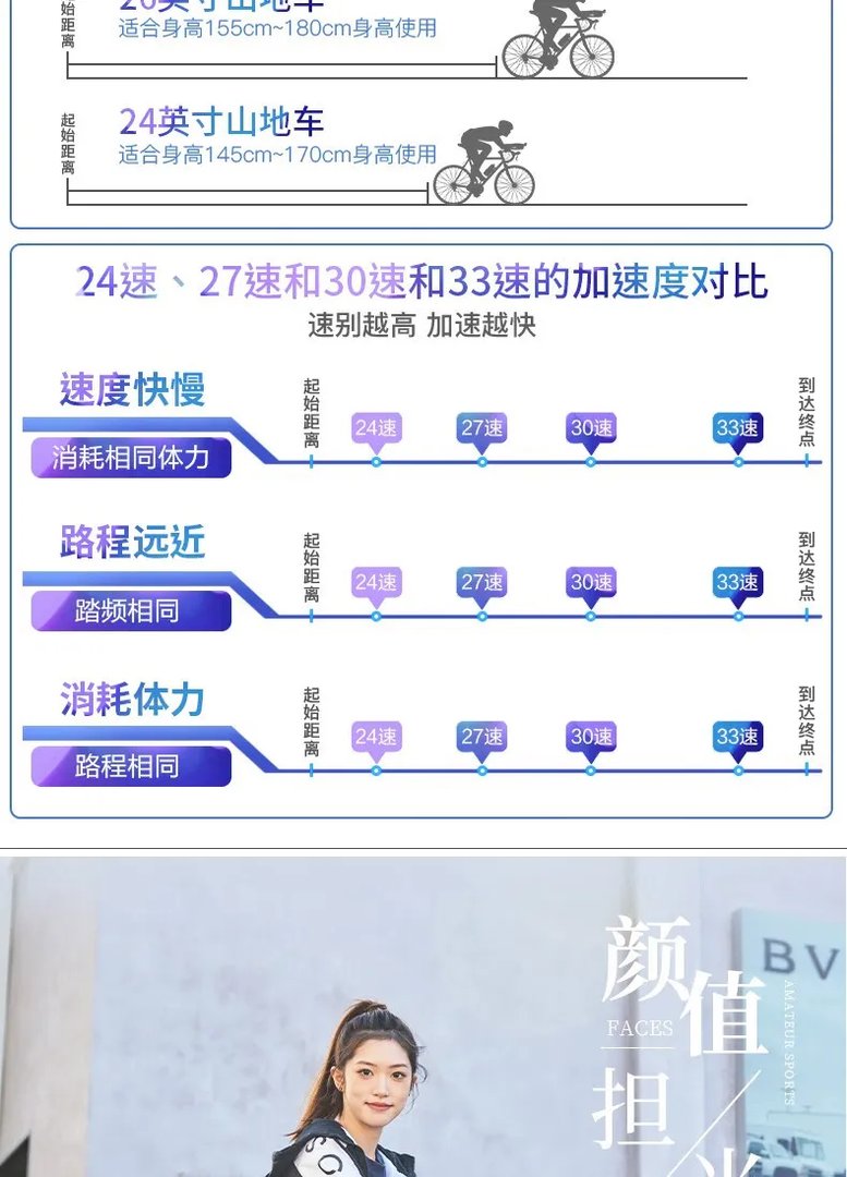 山地自行车推荐