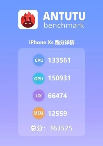 A12评测跑分参数详细介绍