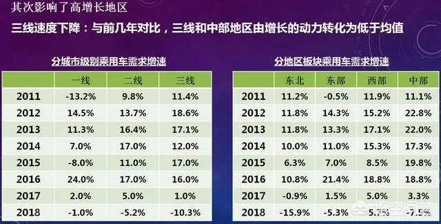 中国汽车销量下滑的原因是什么?