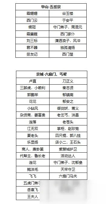《我的侠客》九大门派NPC攻略 坐标位置全介绍