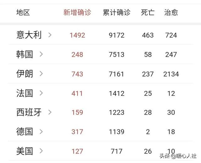 中国目前有没有出口给美国医用口罩和防护服等？