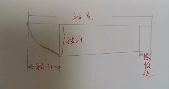 棒针毛衣编织款式和方法？
