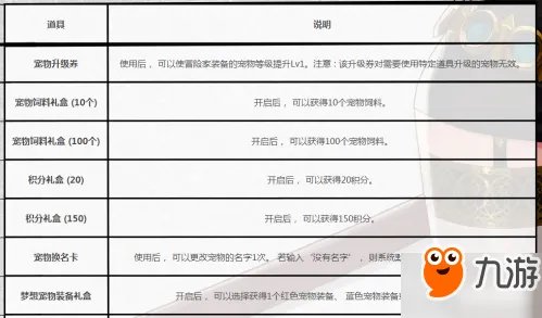 《DNF》魔性卡牌对对翻最新答案 翻牌活动攻略大全