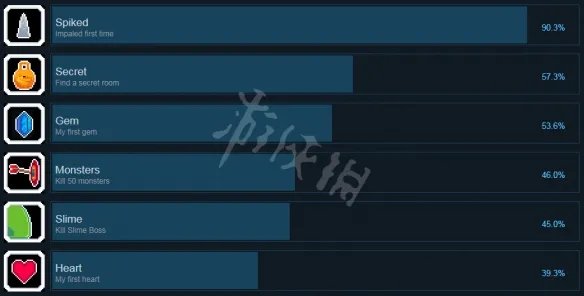 《杰克冒险剑的传说》全成就一览 都有哪些成就？