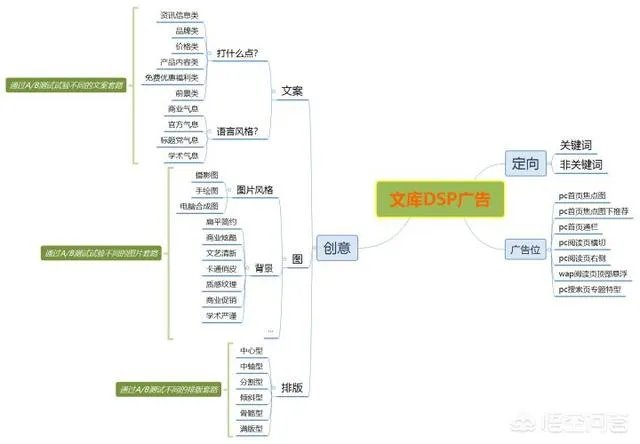 零基础如何学习互联网营销？