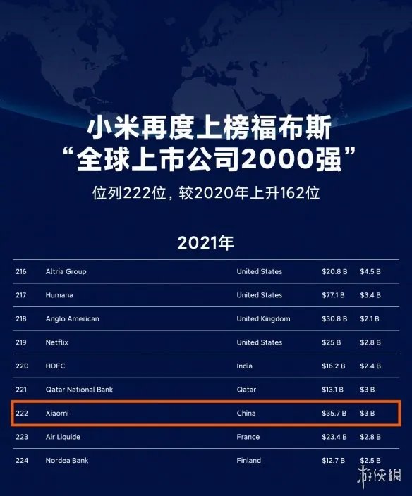 小米福布斯排行榜2021 小米福布斯实时排名分享