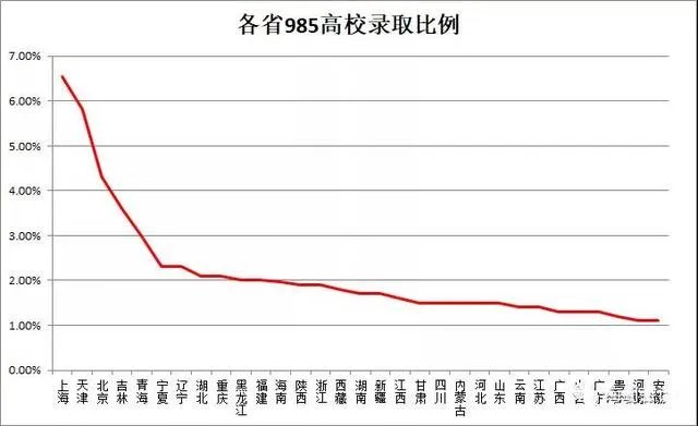 落户天津好不好？