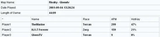 《星际争霸》APM的极限 论星际历史上的十大抽筋人物