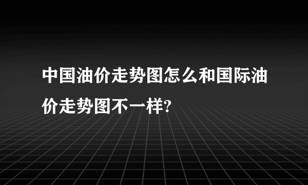 中国油价走势图怎么和国际油价走势图不一样?