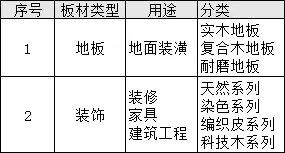 选购莫干山板材时要注意质量 采取一摸二看三闻的方法