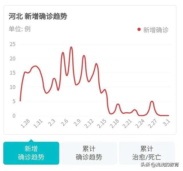 全国好多省份开学或公布开学时间，河北省为什么不公布开学时间？