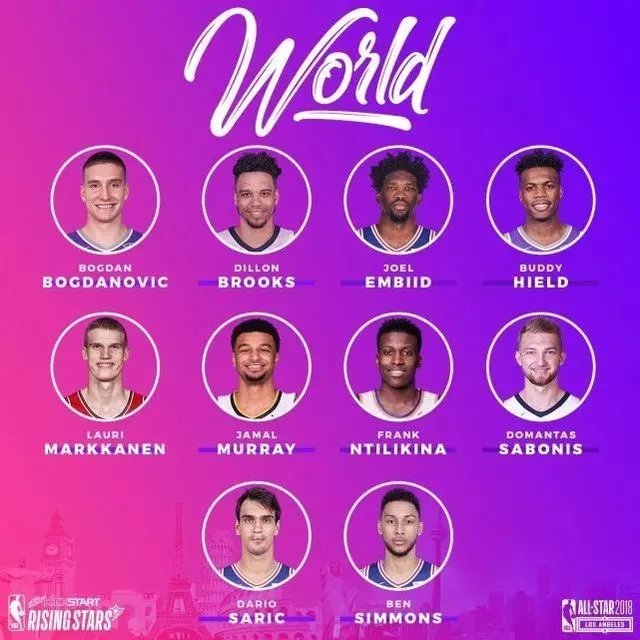 NBA全明星新秀赛名单公布了吗？