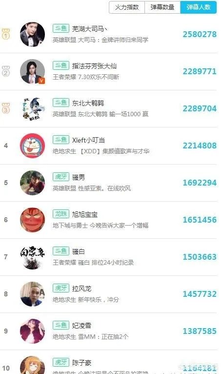 游戏主播最适合新人的直播平台